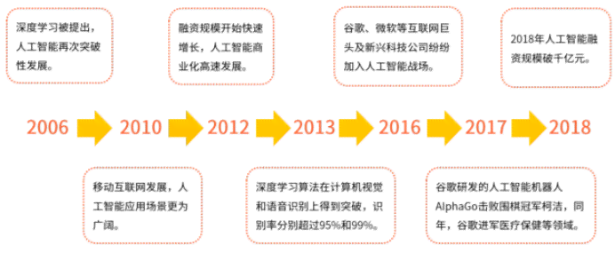 人工智能行业全面竞品分析报告：市场趋势、技术对比与战略建议