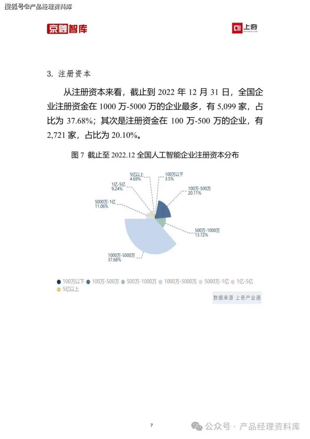 ai公司竞品调研报告