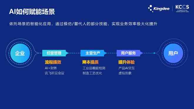 科大讯飞AI助聊功能详解：功能特点、应用场景与用户常见疑问解答