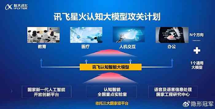 科大讯飞AI助聊功能详解：功能特点、应用场景与用户常见疑问解答