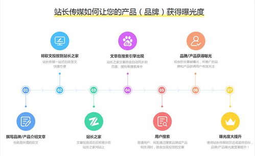 文案投放平台有哪些：软件、类型、渠道及投稿平台一览