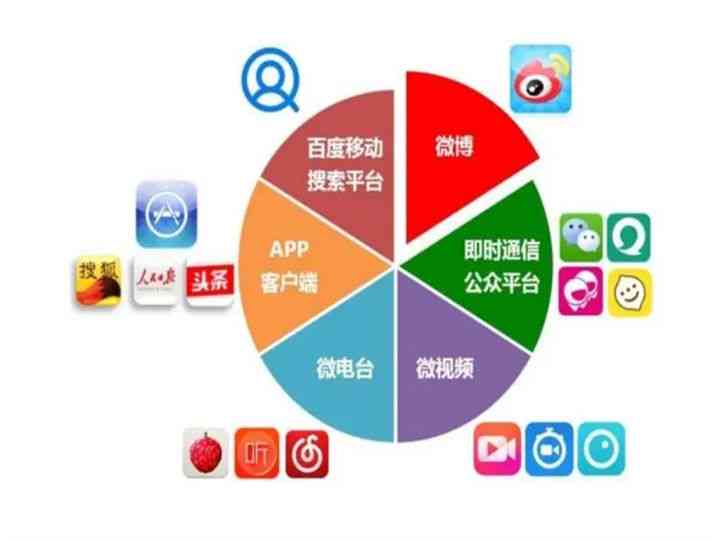 文案投放平台有哪些：软件、类型、渠道及投稿平台一览