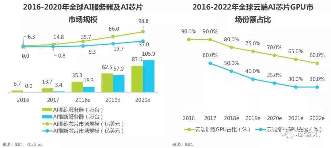 全面解析AI芯片产业：发展现状、市场趋势与未来机遇深度报告