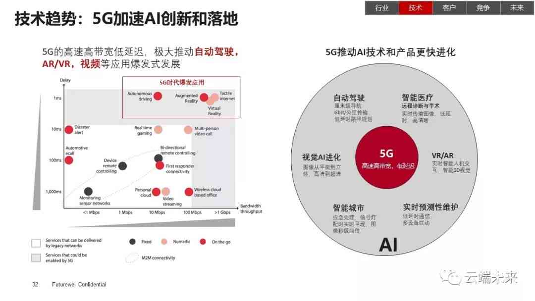 全面解析AI芯片产业：发展现状、市场趋势与未来机遇深度报告