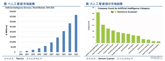 全面解析AI芯片产业：发展现状、市场趋势与未来机遇深度报告