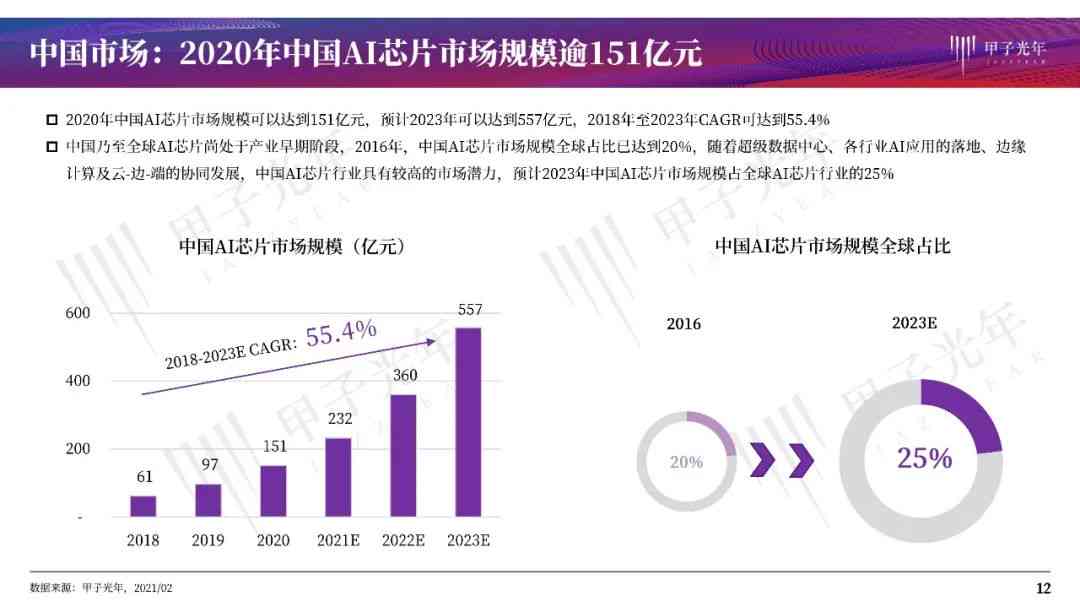 全面解析AI芯片产业：发展现状、市场趋势与未来机遇深度报告