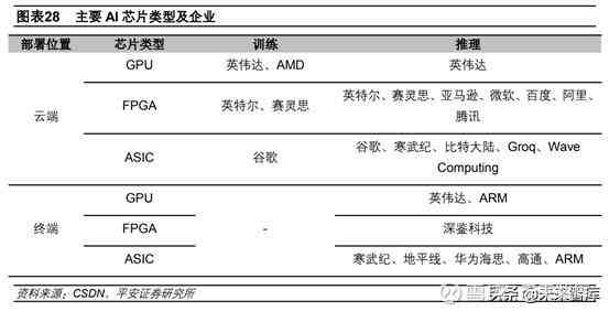 全面解析AI芯片产业：发展现状、市场趋势与未来机遇深度报告