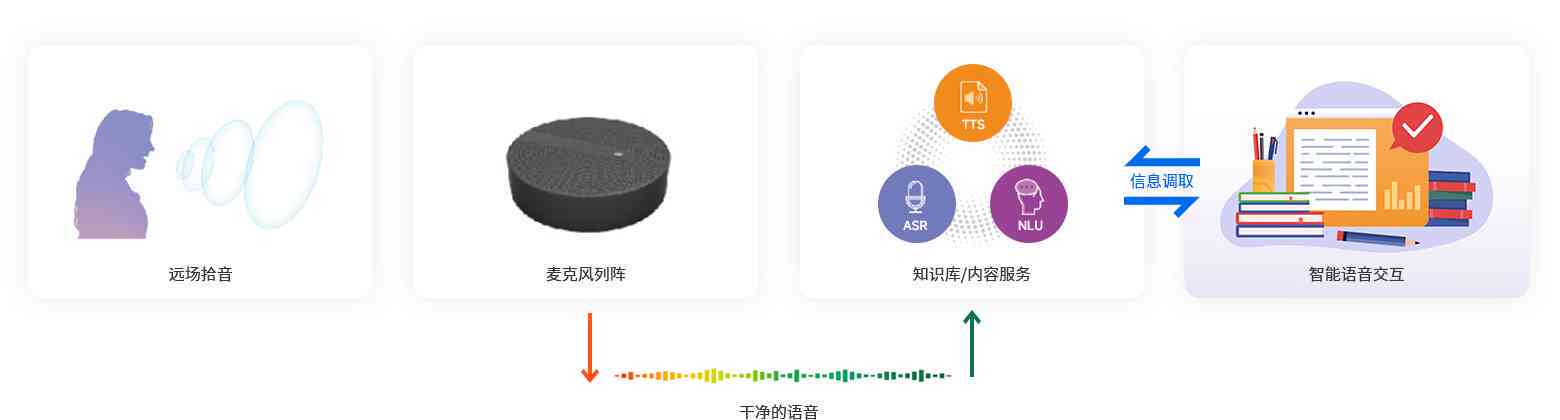 智能摄影助手：AI技术在创作中的应用探索