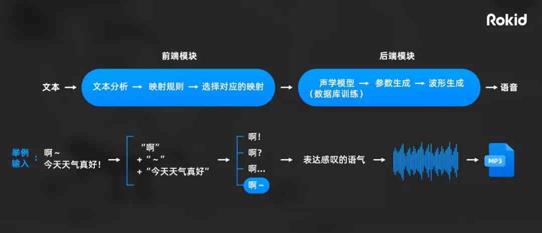 ai声音气质报告怎么做出来的：揭秘制作流程与核心步骤