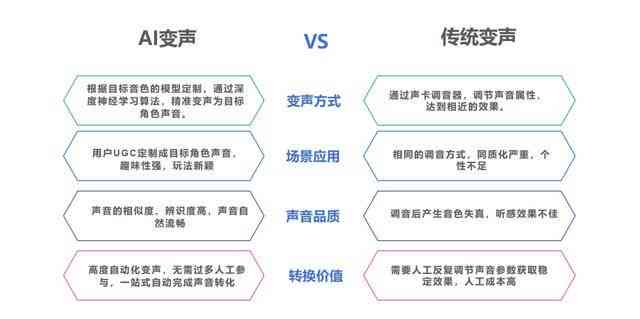 深度解析：AI声音气质报告制作全攻略，全面解决个性化声音定制疑问