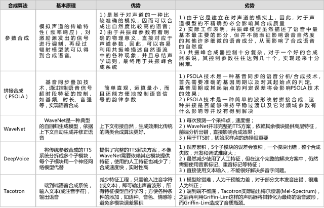 ai声音气质报告怎么做出来的：揭秘制作流程与核心步骤