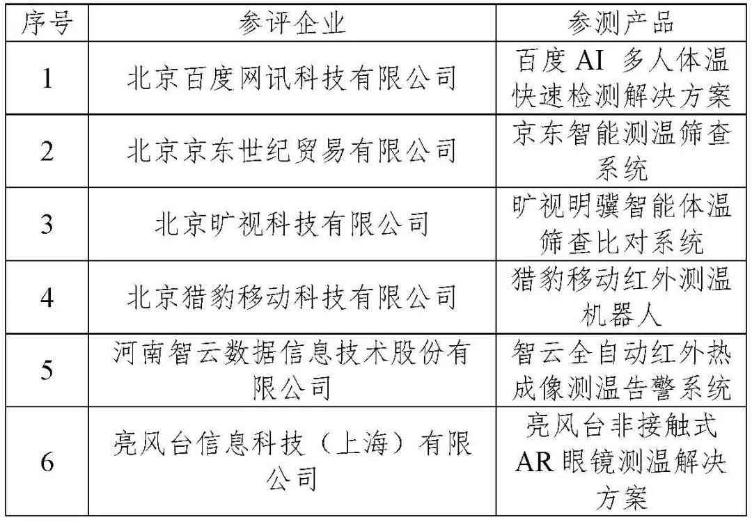 智能AI精准分析声音气质与魅力指数