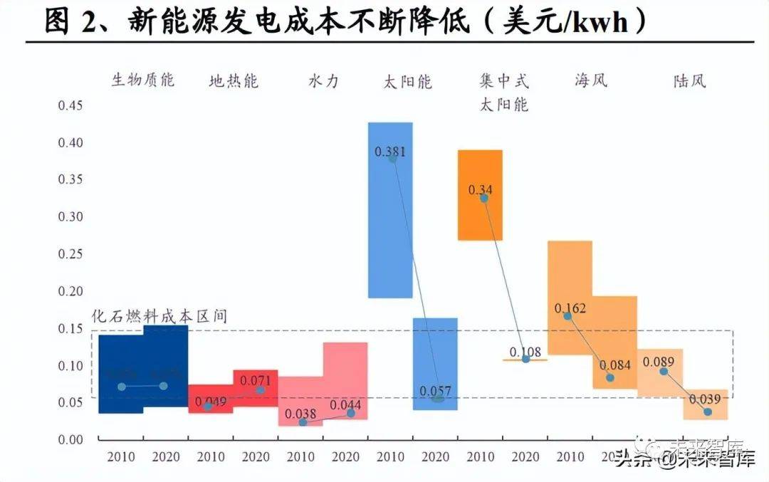 爱发电morel：详解发电原理、技术进展与应用前景