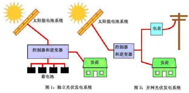 爱发电morel：详解发电原理、技术进展与应用前景