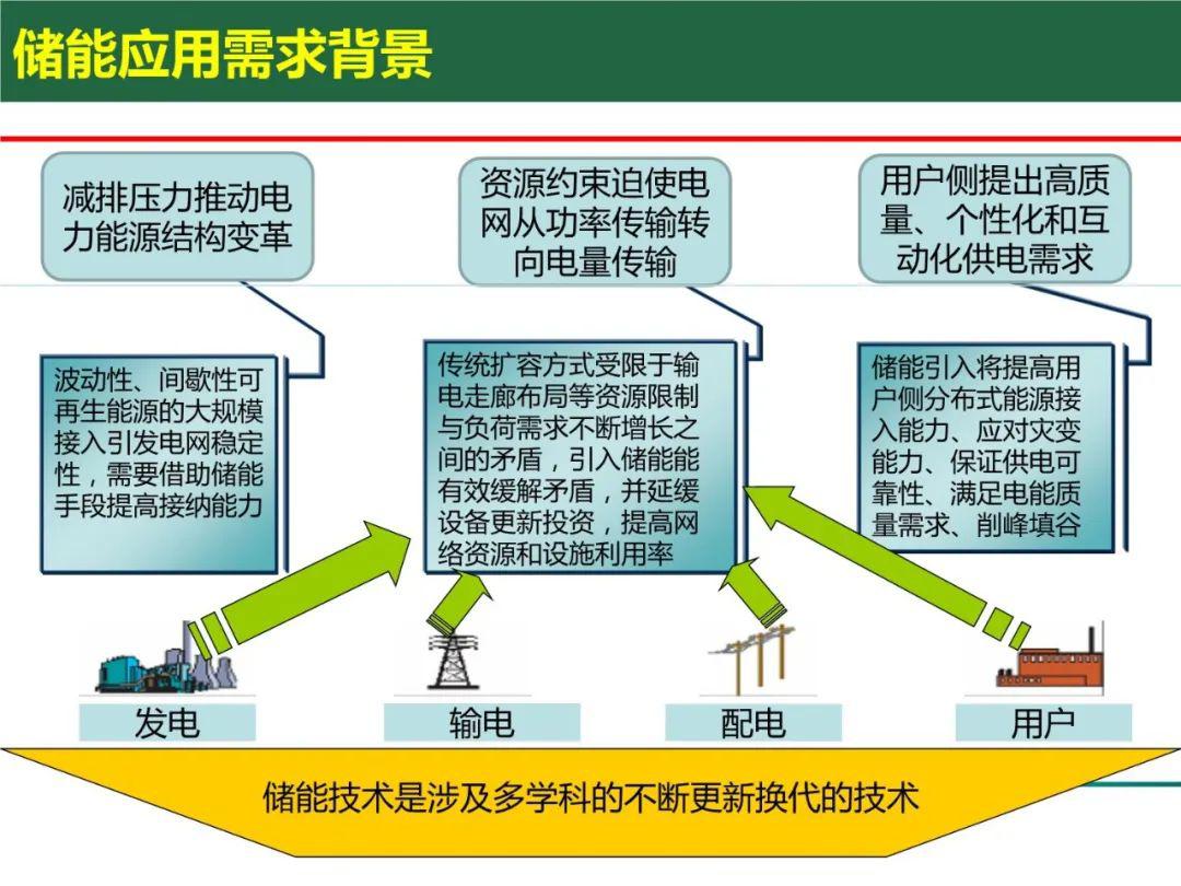 爱发电morel：详解发电原理、技术进展与应用前景