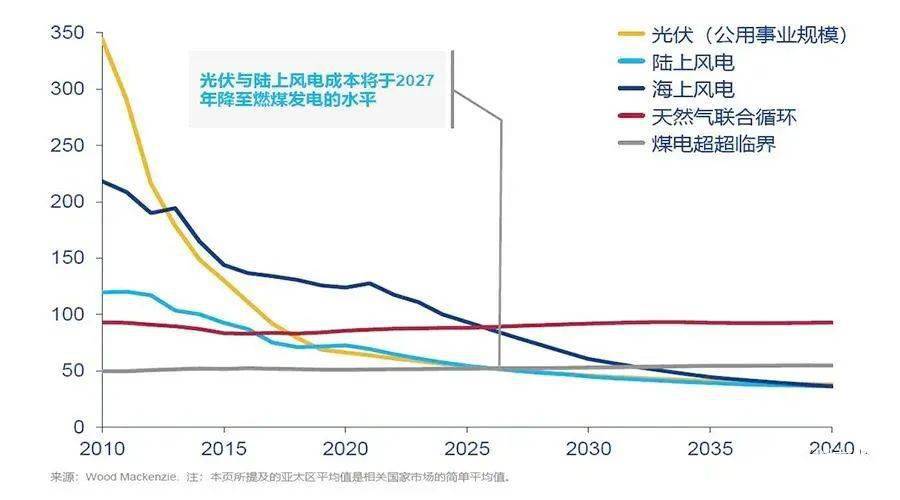 爱发电morel：详解发电原理、技术进展与应用前景