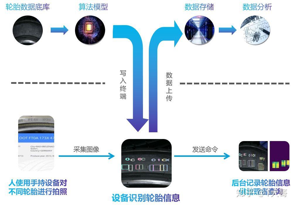 AI轮胎效果评测：综合性能分析及用户常见问题解答指南