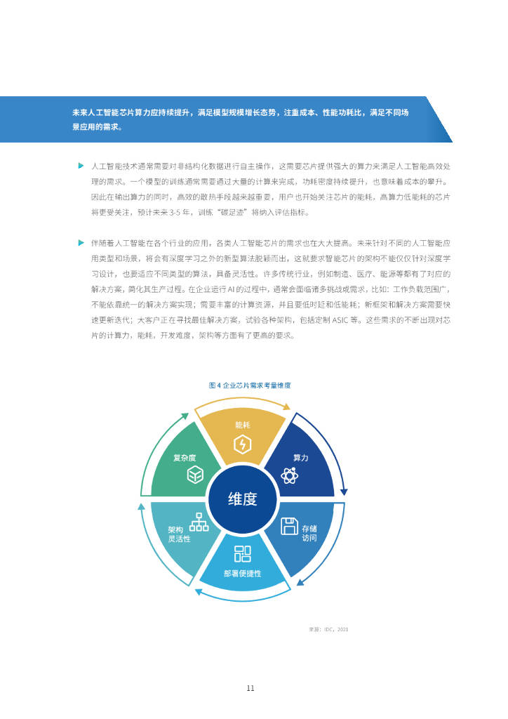 人工智能实训项目成果评估与实效果综合分析报告