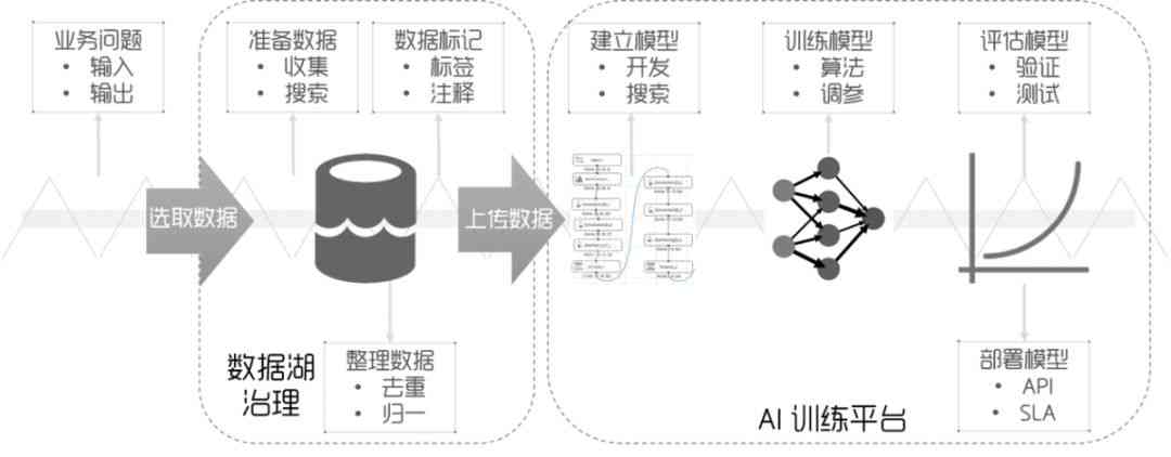 智能AI训练与优化方案：全面提升模型性能计划