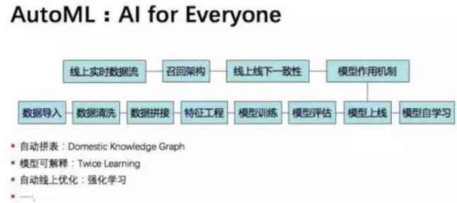 AI脚本编写与获取全攻略：涵、创建、应用及常见问题解答