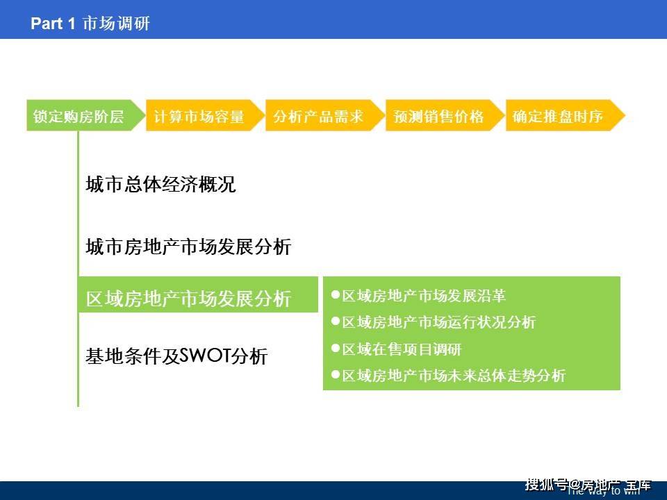 AI微头条全方位写作提升营：新手实战教程与技巧解析