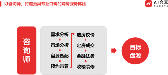 AI微头条全方位写作提升营：新手实战教程与技巧解析