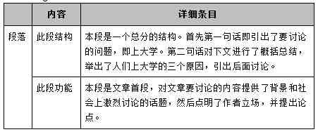 写作课程：大学生实用总结、推荐名称与感悟分享