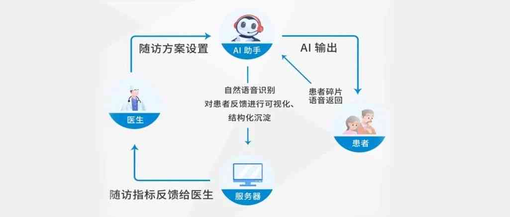 湖北ai慢病随访报告查询