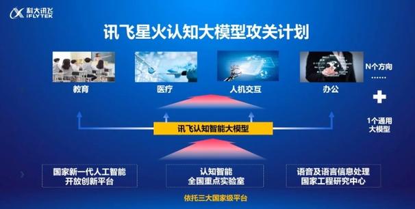 科大讯飞AI教育产品招商及介绍：功能、优势与完整产品列表