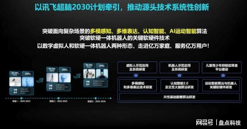 引领智能未来：科大讯飞技术创新与应用全面解析