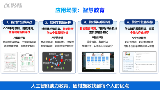 科大讯飞AI智能教育解决方案：覆全学、全方位辅助教学与学