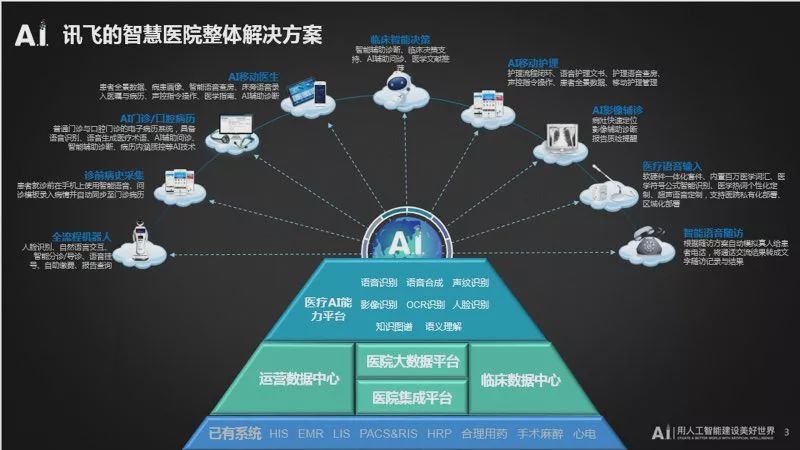 引领智能未来：科大讯飞技术创新与应用全面解析