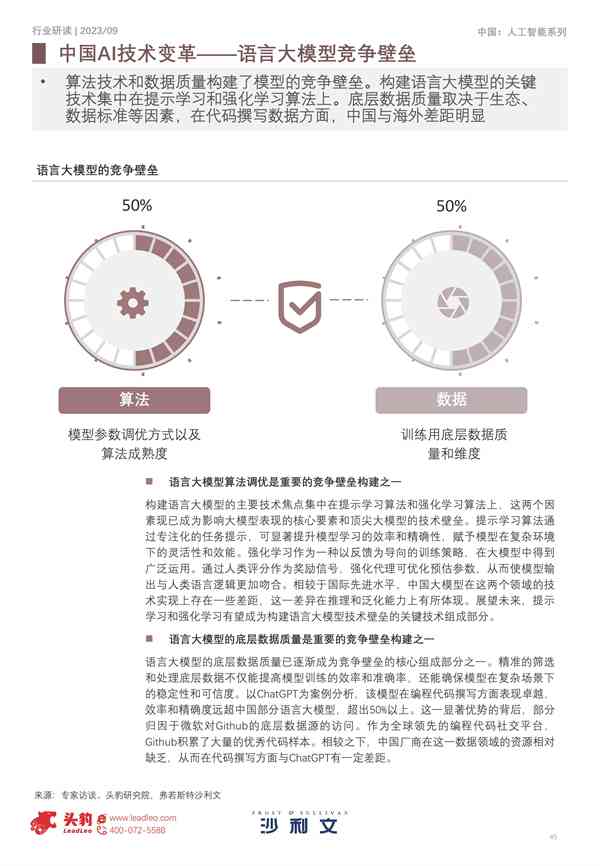 2023年白宫AI年度报告：洞察前沿技术进展与政策导向