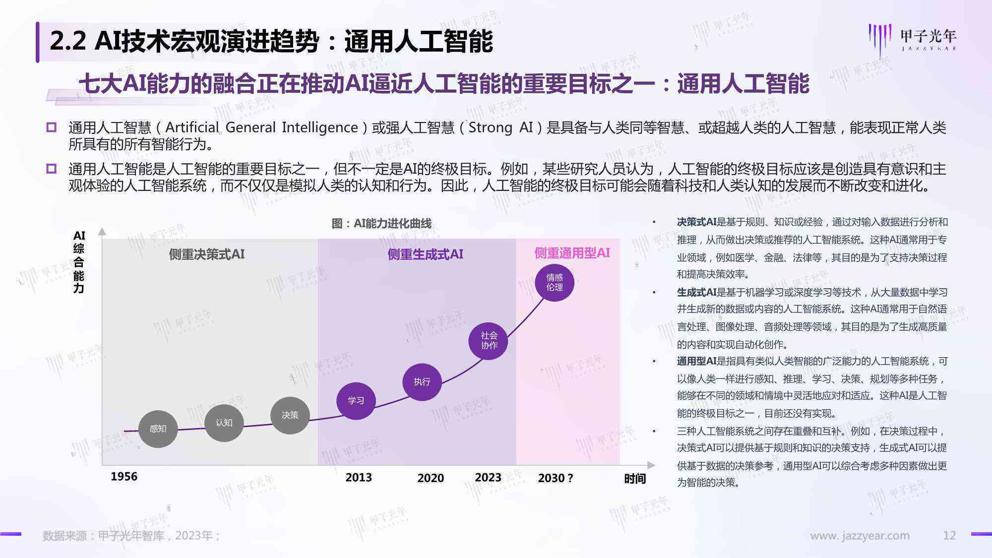 2023年白宫AI年度报告：洞察前沿技术进展与政策导向