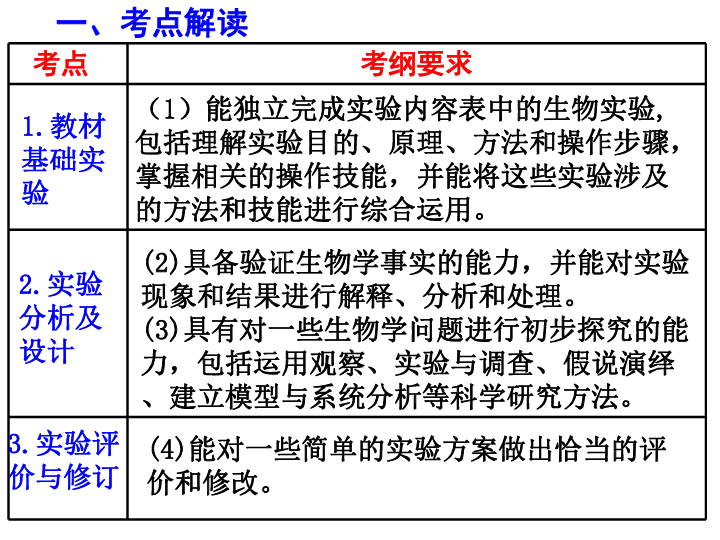 白宫年度预算解析：深入探究一年支出细节