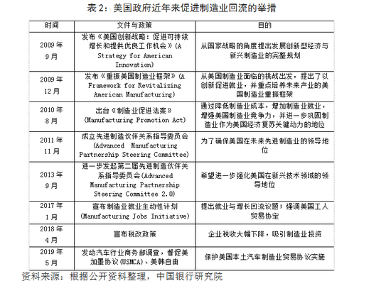 白宫年度预算解析：深入探究一年支出细节