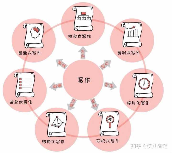 掌握写作精髓：全方位提升写作技巧与创意表达的秘