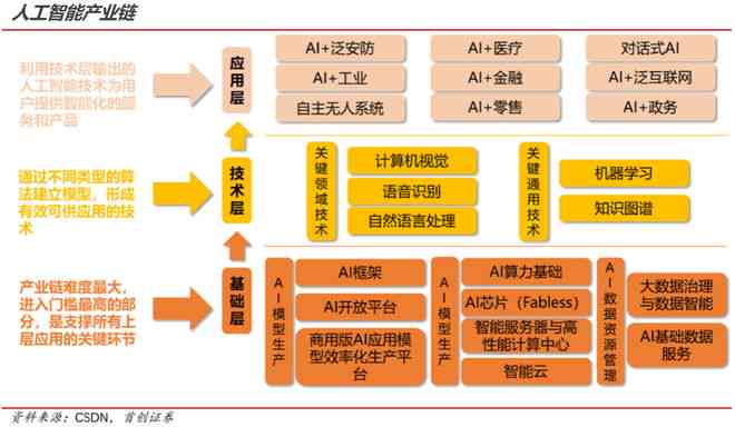 全面解析：AI艺术创作模型的多样化类型与前沿应用解析