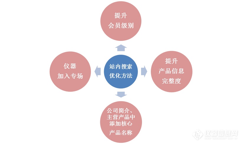 AI创作关键词撰写攻略：全面解析如何优化内容以提升搜索引擎排名