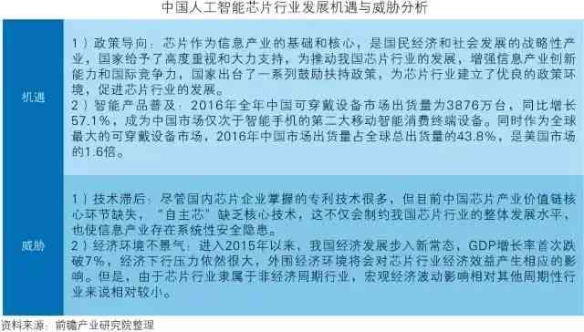 AI驱动的行业研究报告撰写指南：全面解析市场趋势、竞争分析与未来预测