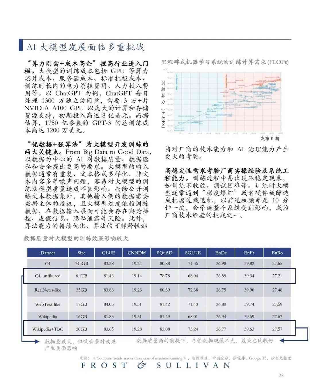 AI驱动的行业研究报告撰写指南：全面解析市场趋势、竞争分析与未来预测