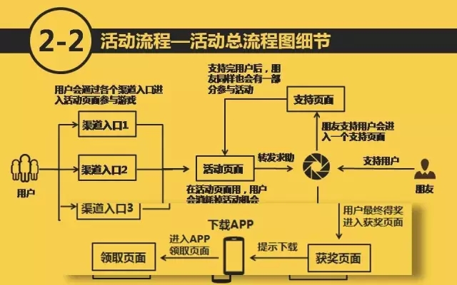 h5的脚本：从策划到编写，如何制作高效h5脚本