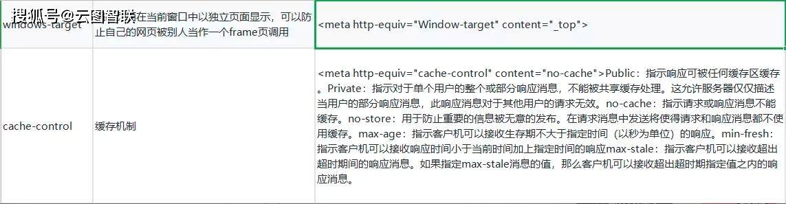 HTML5脚本编写指南：从基础到进阶，全面掌握H5开发技巧与优化策略