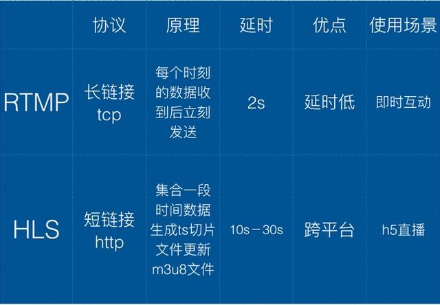 移动端H5页面交互脚本高效编写指南