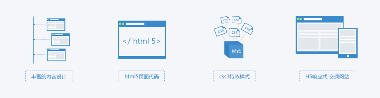 移动端H5页面交互脚本高效编写指南