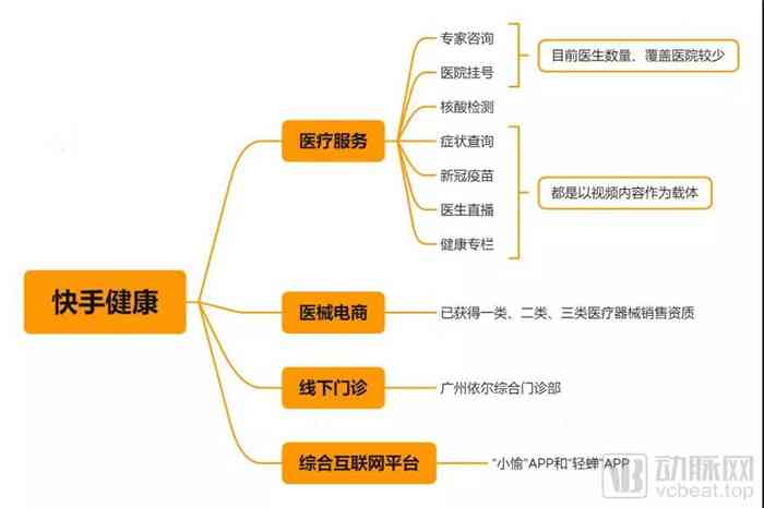 字节跳动全新力作：探索多元化创新工具，全方位满足用户需求