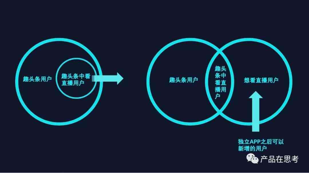 字节跳动全新力作：探索多元化创新工具，全方位满足用户需求