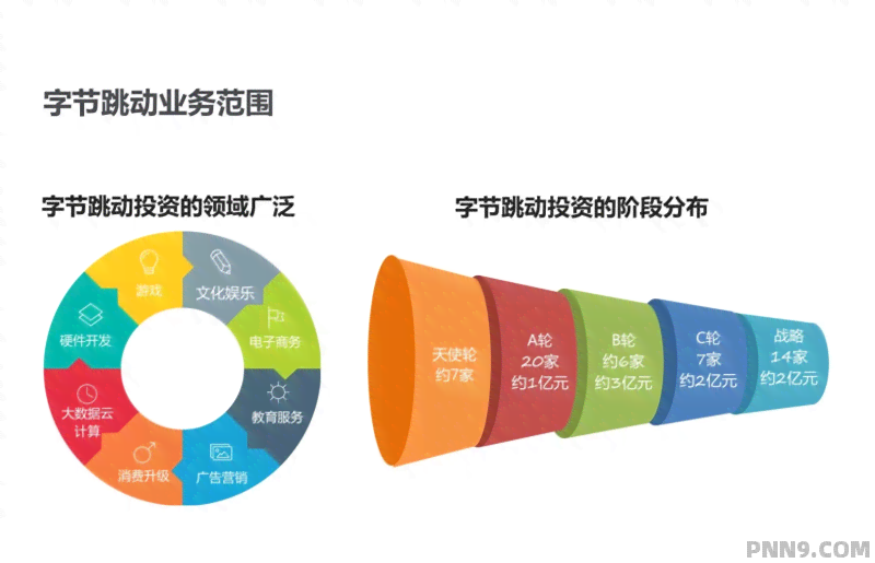 字节跳动全新力作：探索多元化创新工具，全方位满足用户需求