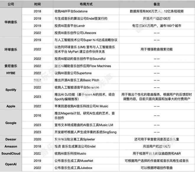 字节跳动ai创作工具