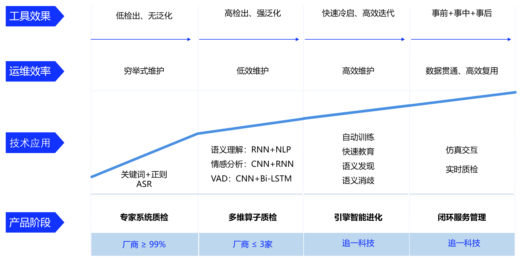 安平科技AI质检报告生成时间、流程及常见问题解答全攻略